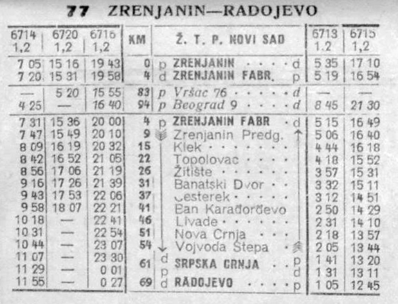 Red vožnje na pruzi Zrenjanin - Radojevo, iz 1967. godine