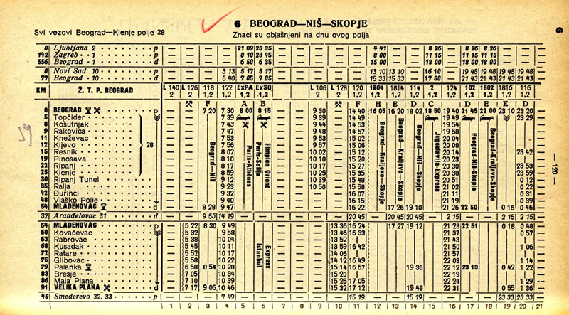 Red vožnje 1952. godine - polasci međunarodnih vozova