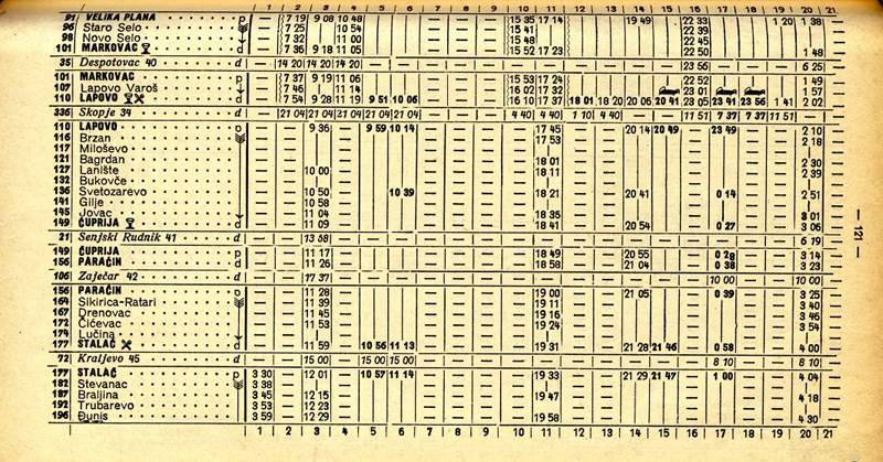 Red vožnje 1952. godine - polasci međunarodnih vozova