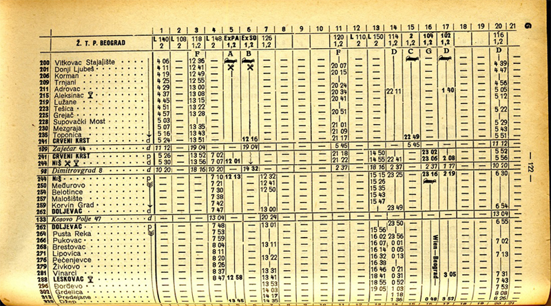 Red vožnje 1952. godine - polasci međunarodnih vozova